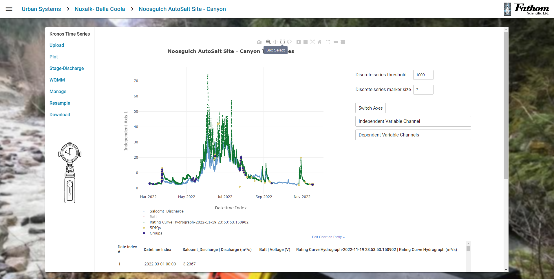 Noosgulch Hydrograph Wtools