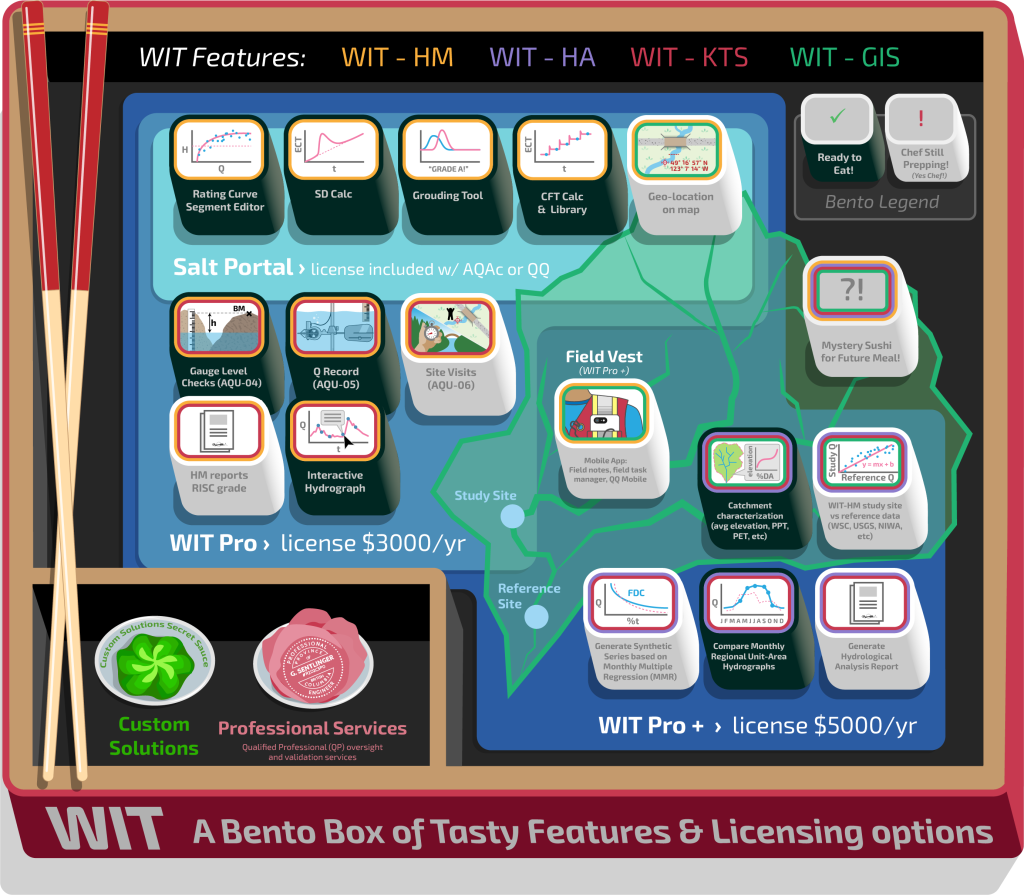 Wit Bento Box 10