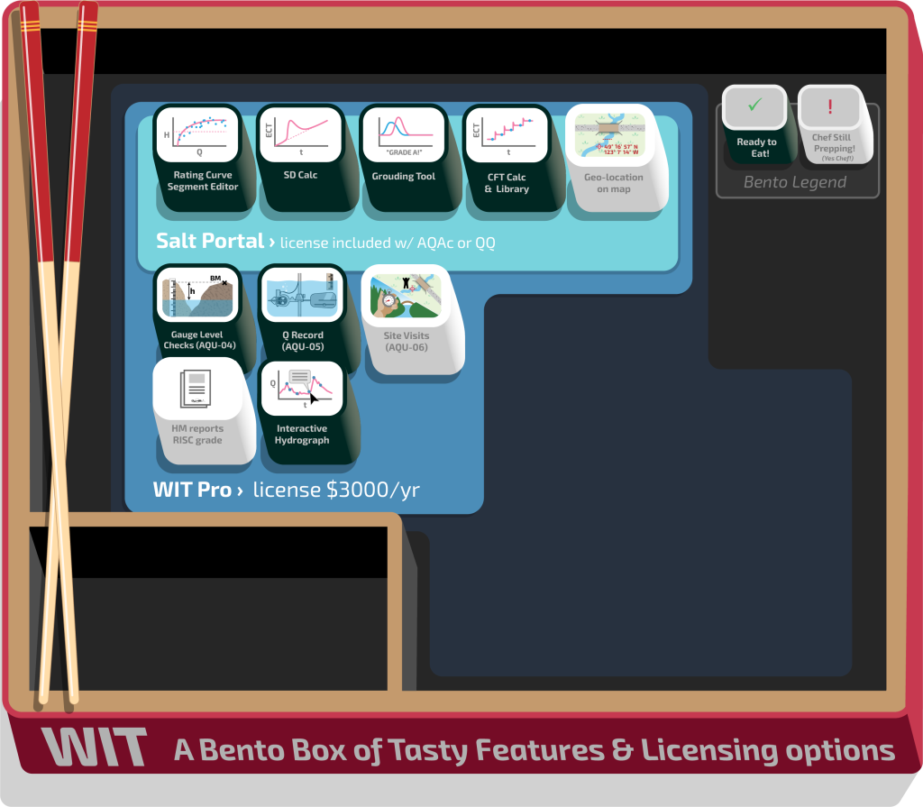 Wit Bento Box 3