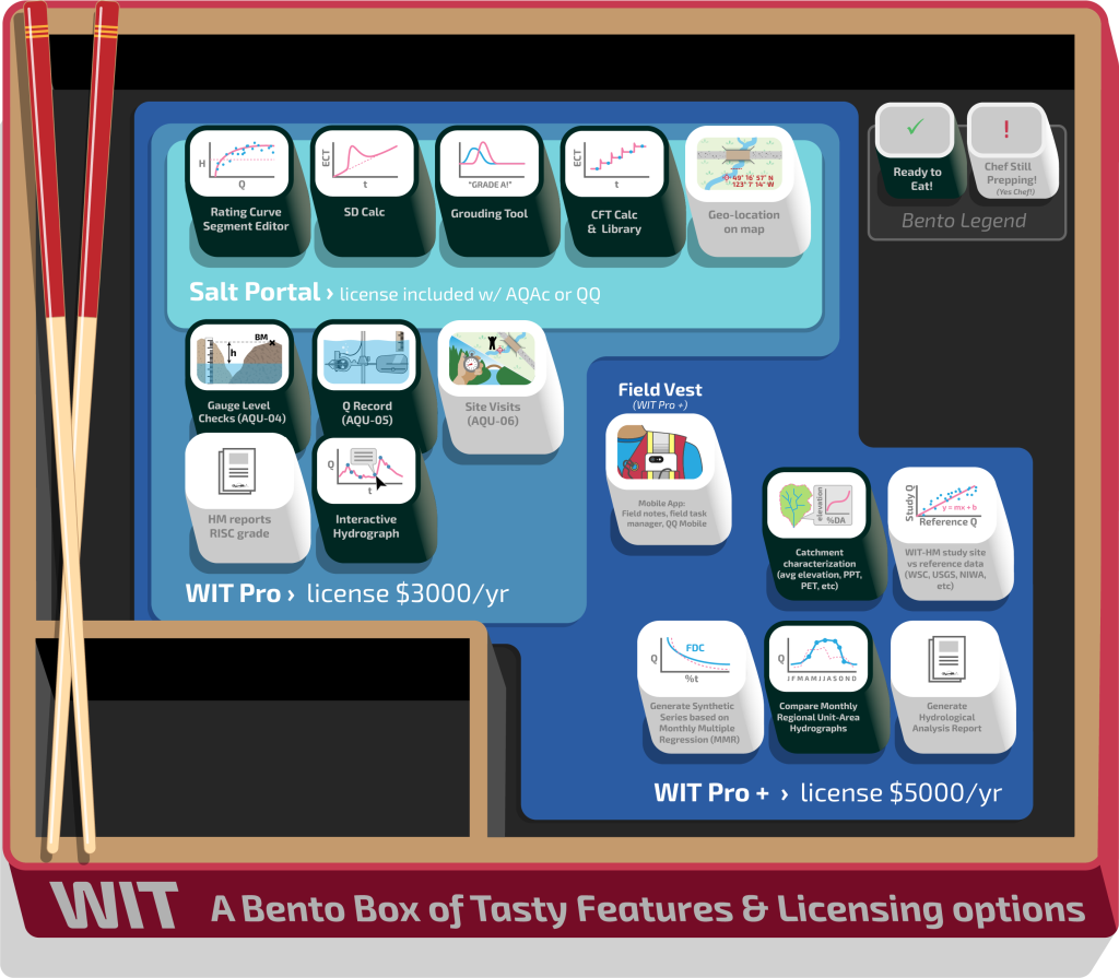 Wit Bento Box 4