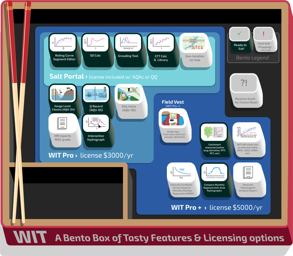 Wit Bento Box 5