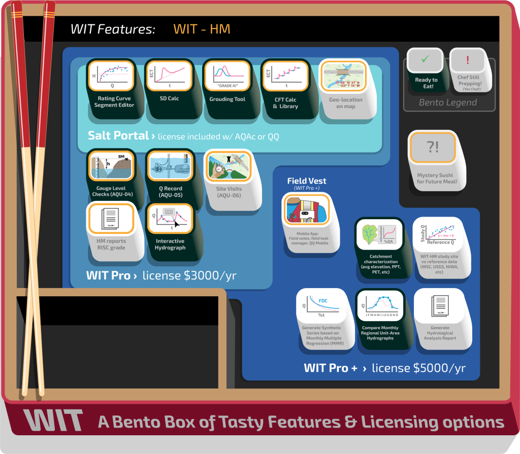 Wit Bento Box 6
