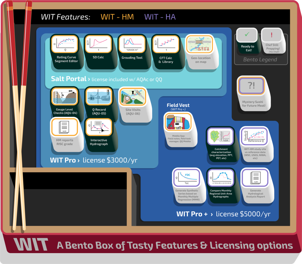 Wit Bento Box 7