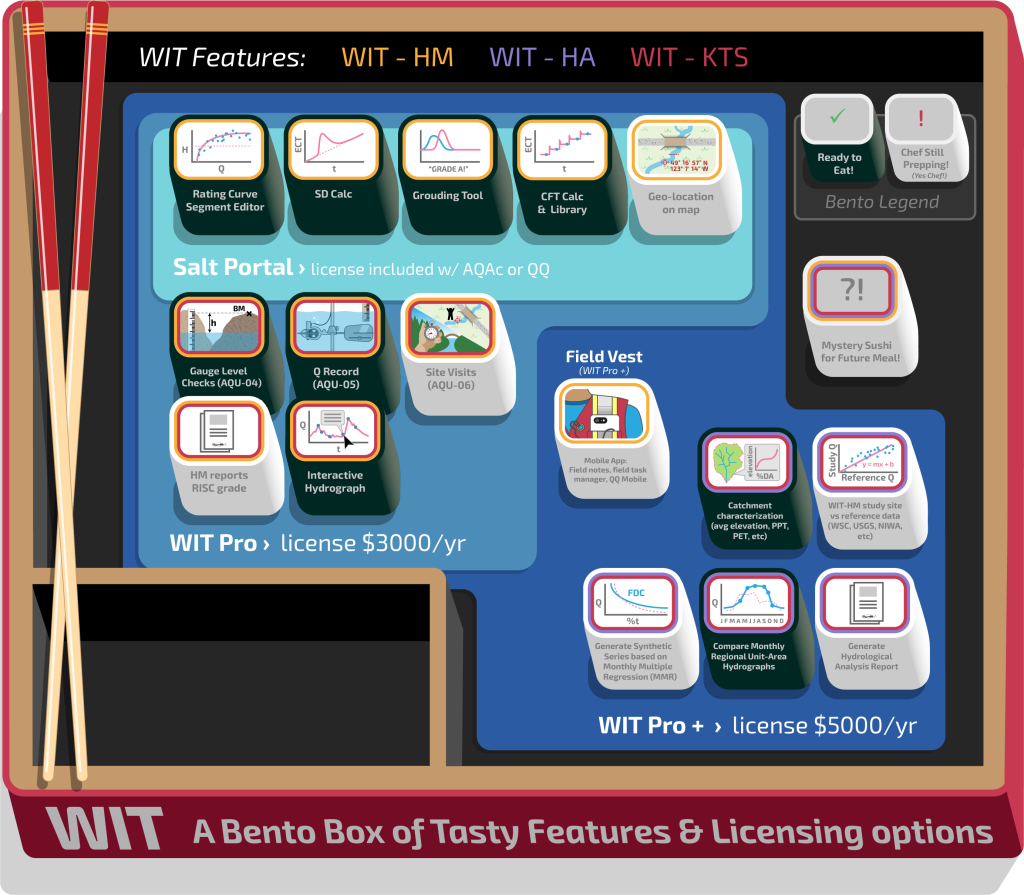 Wit Bento Box 8