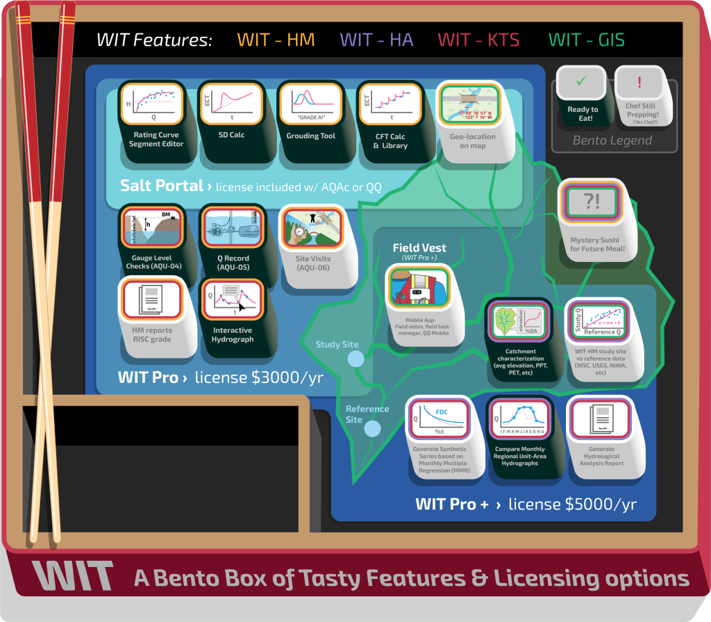 Wit Bento Box 9